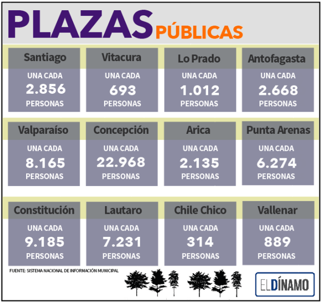 Ficha plaza