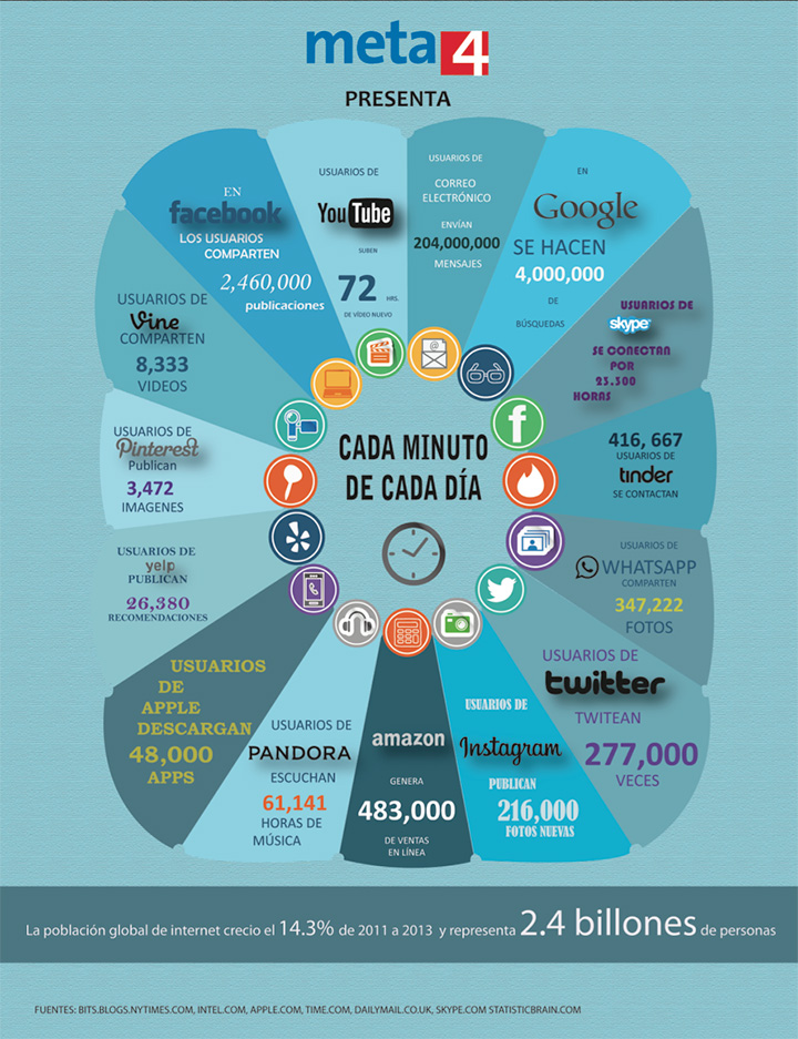 big-data-infografia