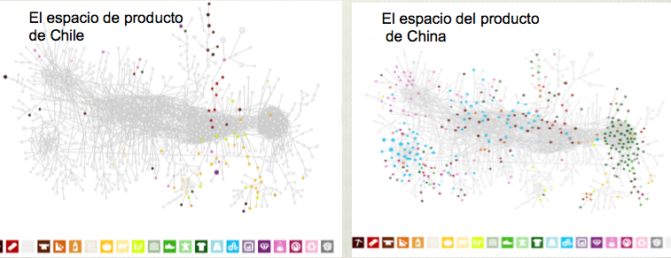 Fuente: Observatory of Economic Complexity, Media Lab, MIT