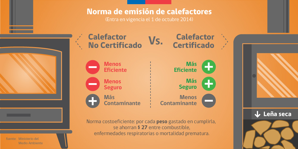 norma_calefactores2e