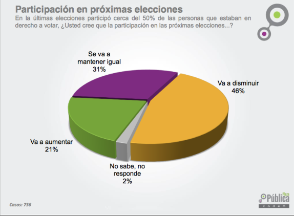participacion electoral