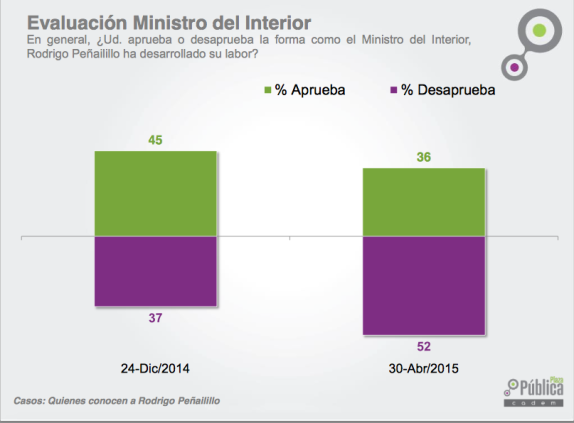 evaluacion ministerio interior