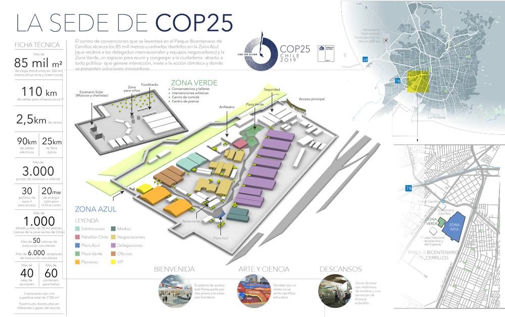 sede COP25