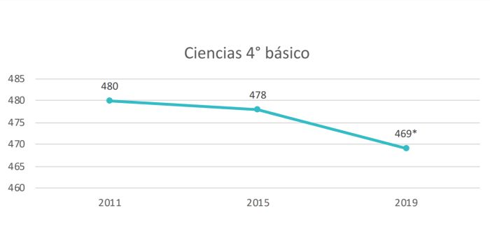 prueba timss