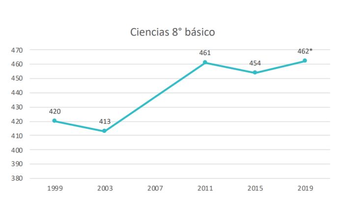 prueba timss