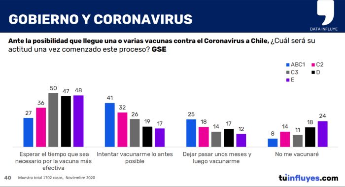 chilenos vacuna