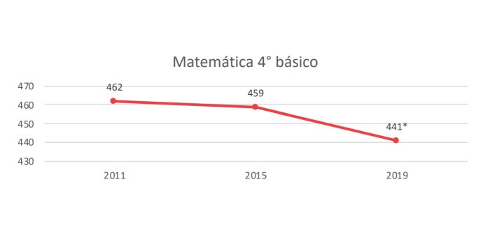 prueba timss