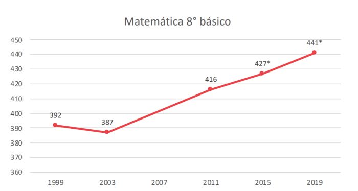 prueba timss