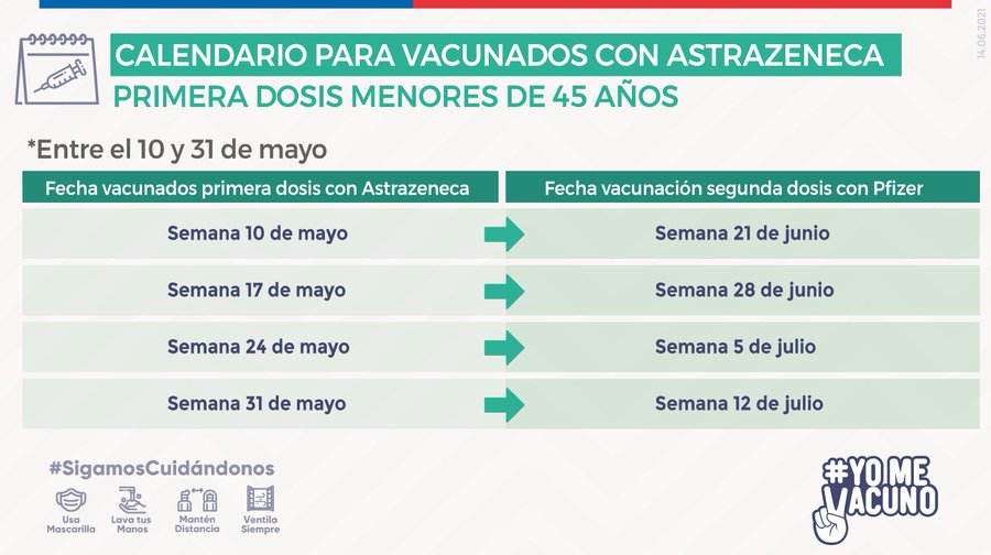 vacuna AstraZeneca Pfizer
