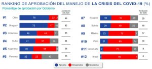 Ipsos Chile