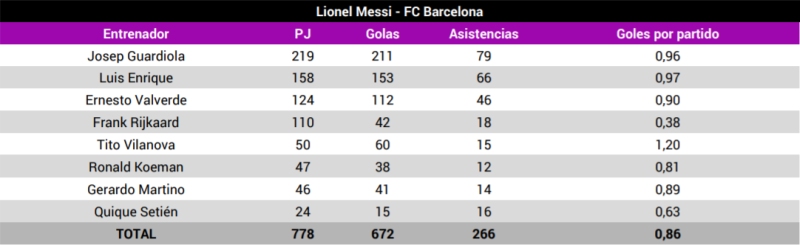 números Messi Barcelona